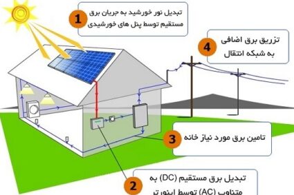 سیستم برق خورشیدی خانگی